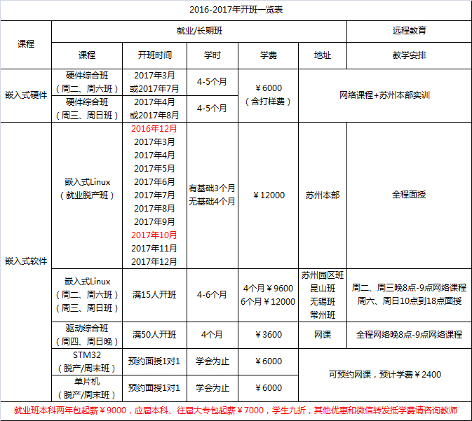 2017开课时间