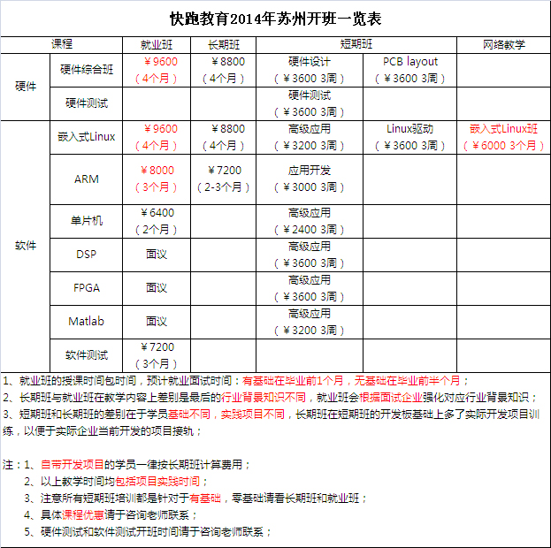 课程报价